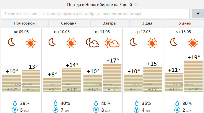 Погода в новосибирске на 7 апреля. Погода в Новосибирске на неделю. Прогноз погоды в Новосибирске на неделю. Погода в Новосибирске на неделю на 7. Какая погода летом в Новосибирске.