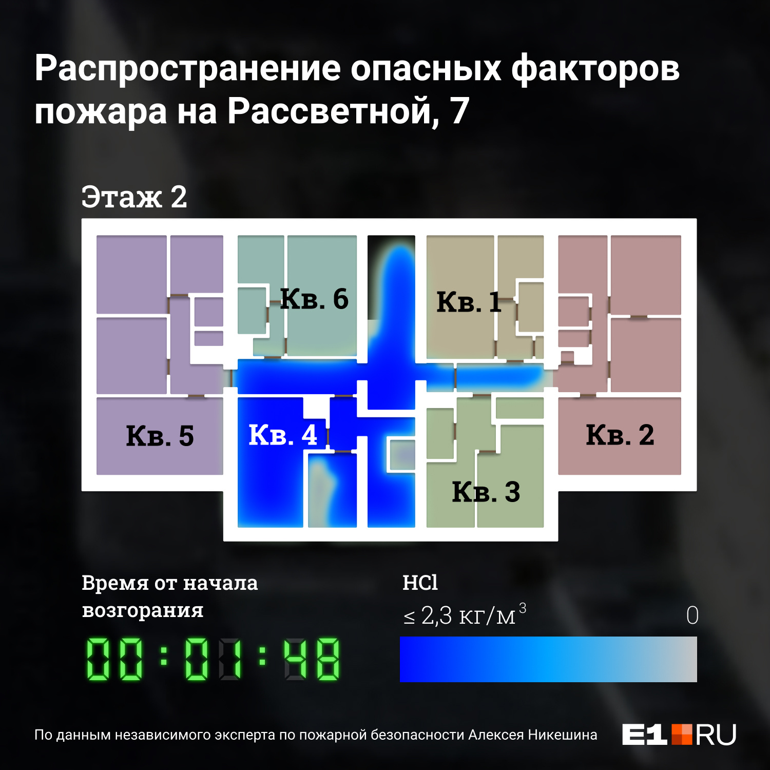 Меньше чем через две минуты концентрация хлороводорода в четвертой квартире и на лестничной клетке второго этажа стала смертельной Меньше чем через две минуты концентрация хлороводорода в четвертой квартире и на лестничной клетке второго этажа стала смертельной
