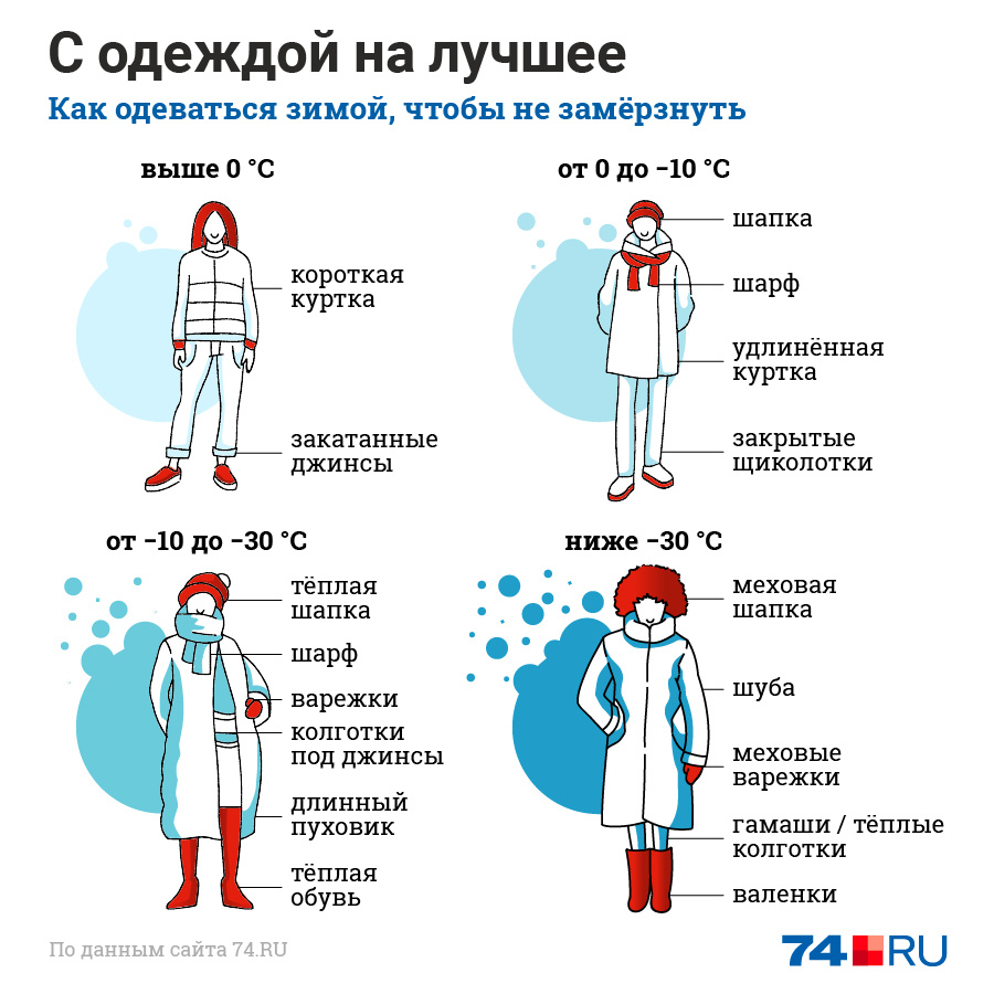 Профилактика обморожений и переохлаждений в зимний период