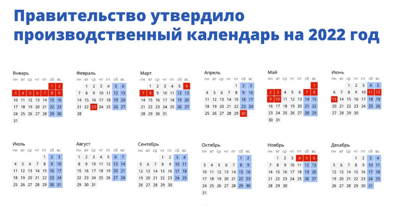 Инфографика официального канала Правительства России