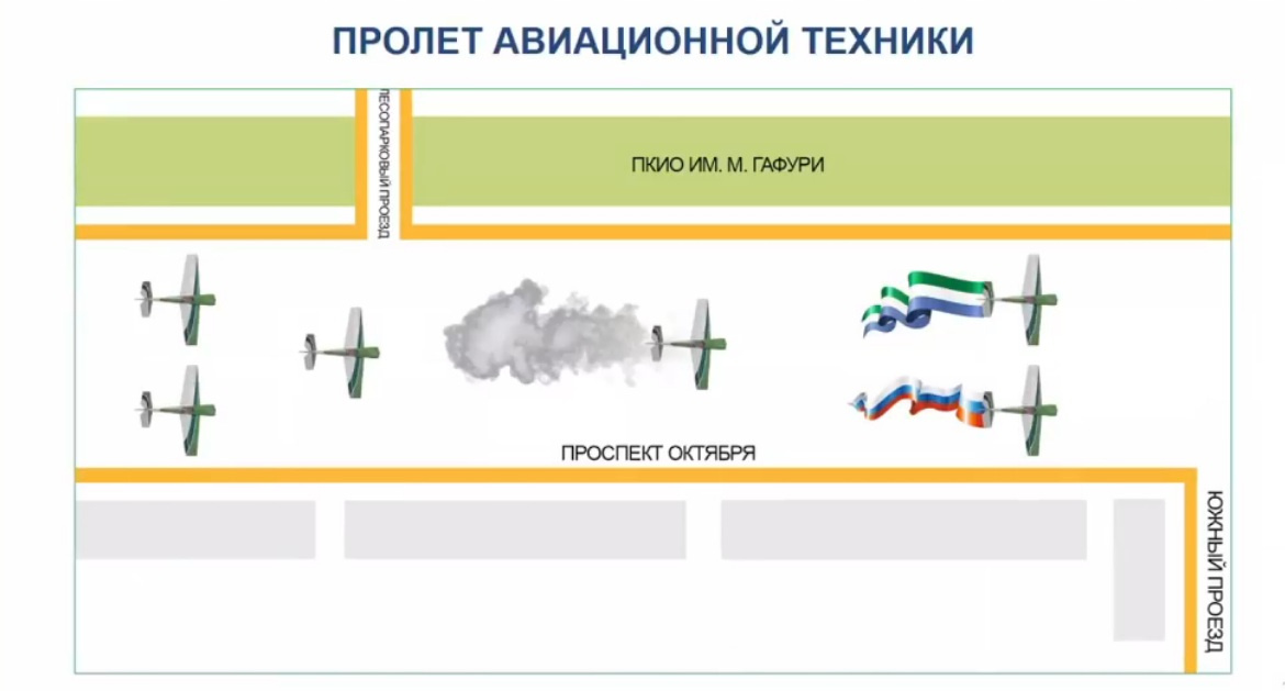 Полет самолетов по плану Полет самолетов по плану