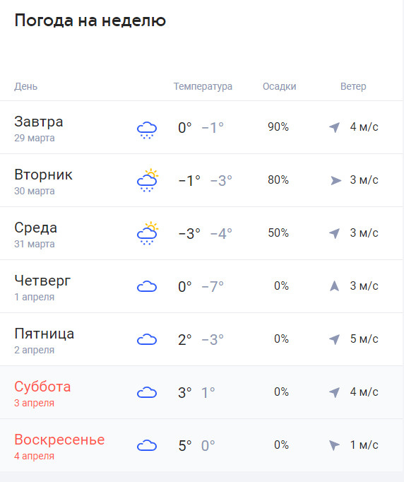Погода в новосибирске в апреле 2024г