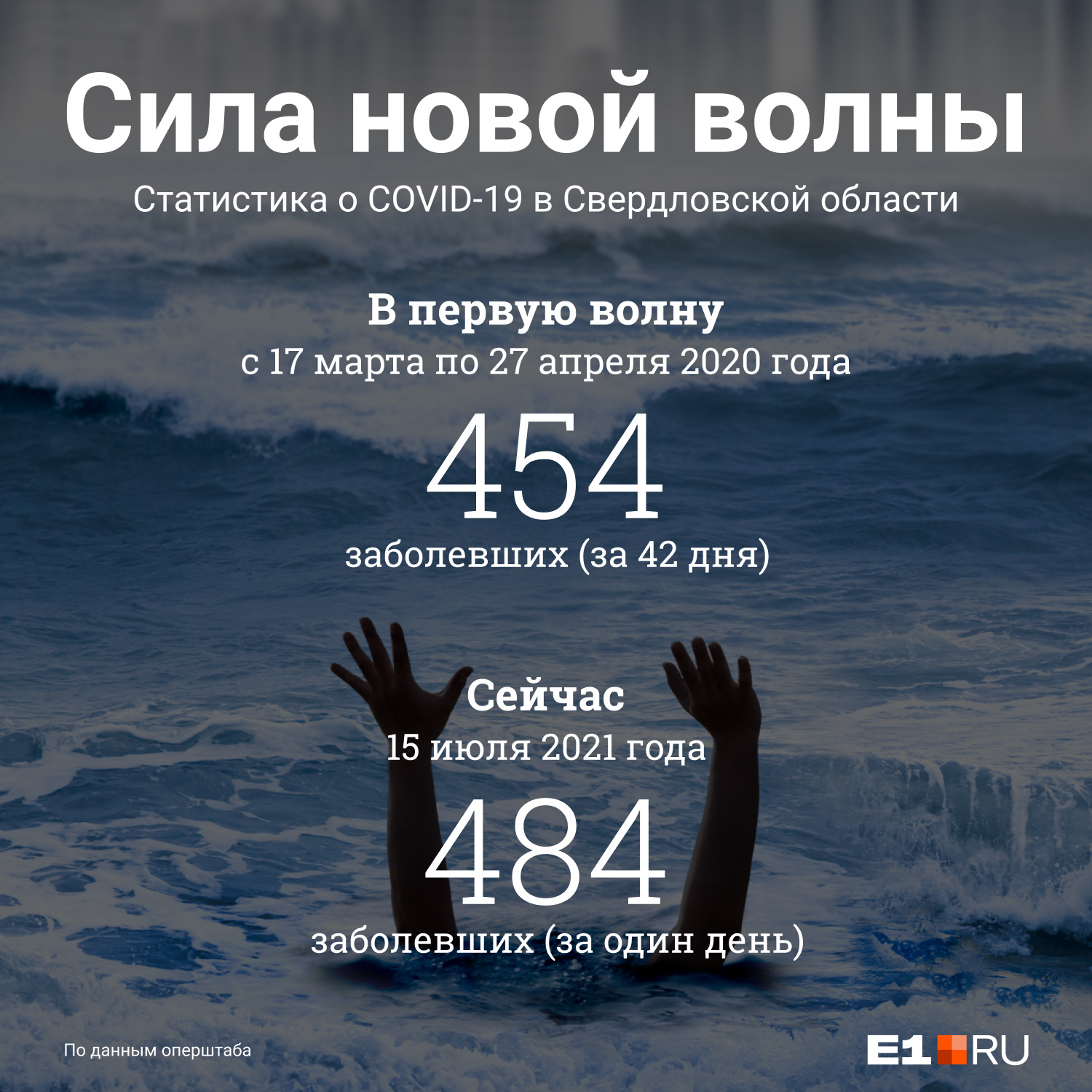 484 случая за сутки — абсолютный антирекорд в Свердловской области