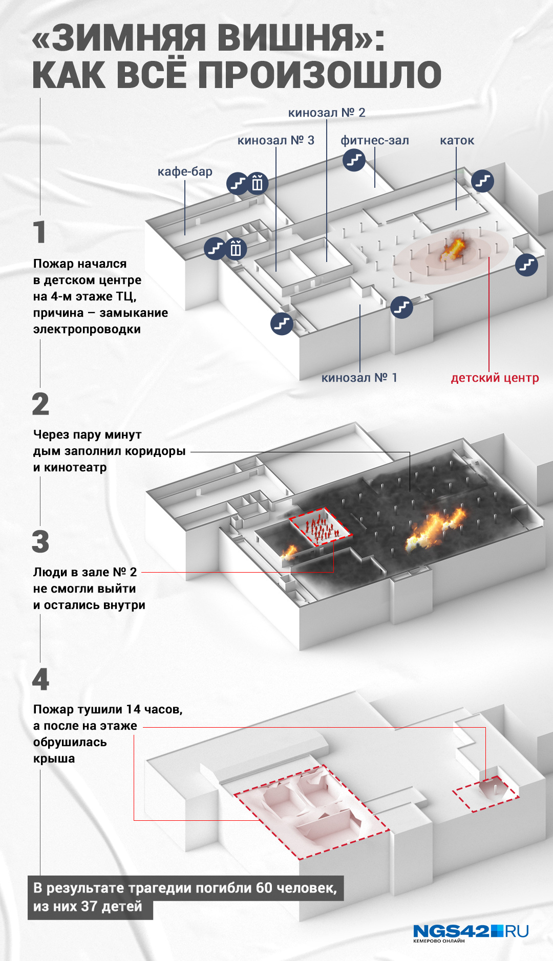 Схема пожара в ТРЦ «Зимняя вишня»