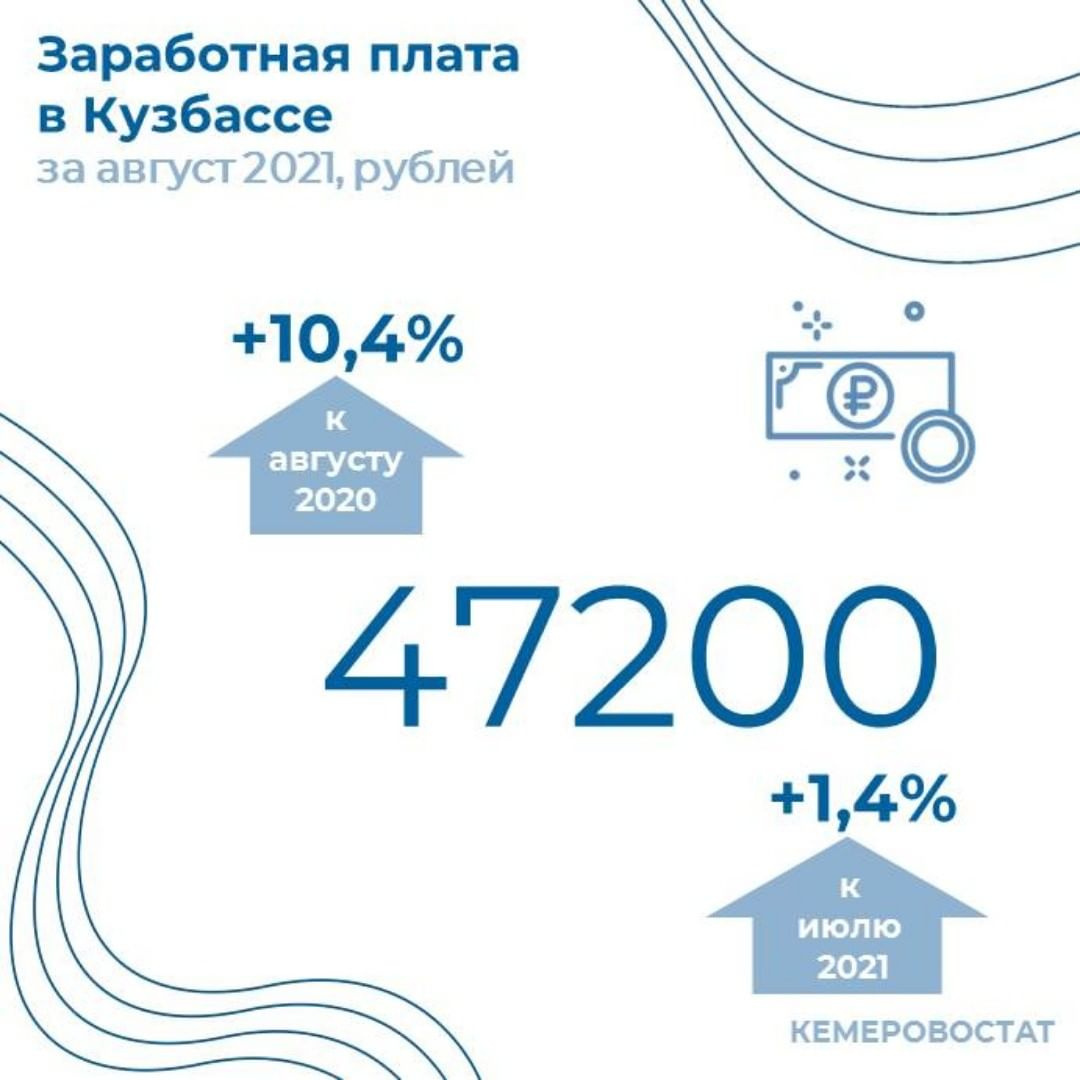 Средняя зарплата в Кузбассе в июне 2021 года была <nobr class="_">50 471</nobr> рубль