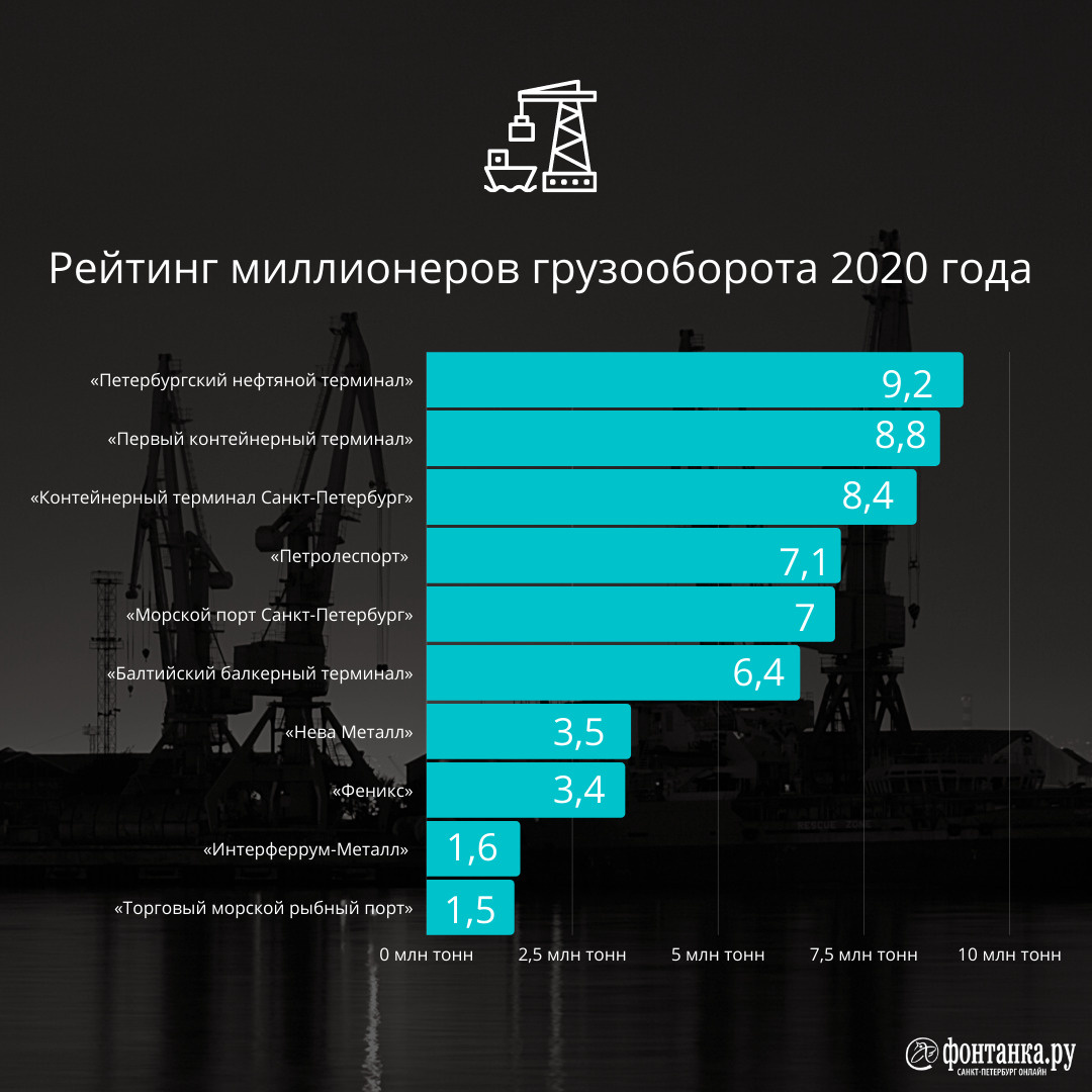 санкт петербург в 2020 году