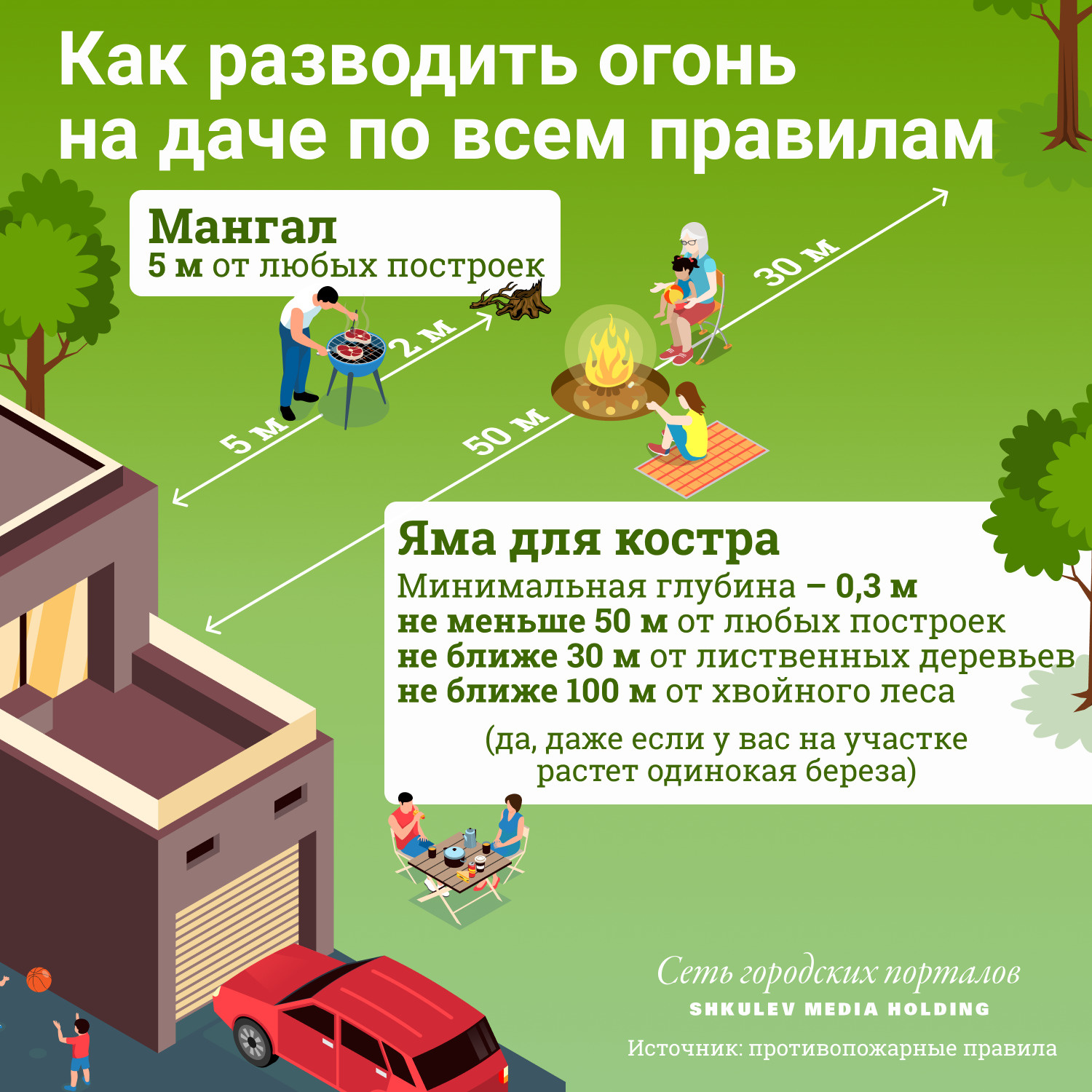 На маленьких дачах может просто не оказаться «правильного» места для мангала На маленьких дачах может просто не оказаться «правильного» места для мангала