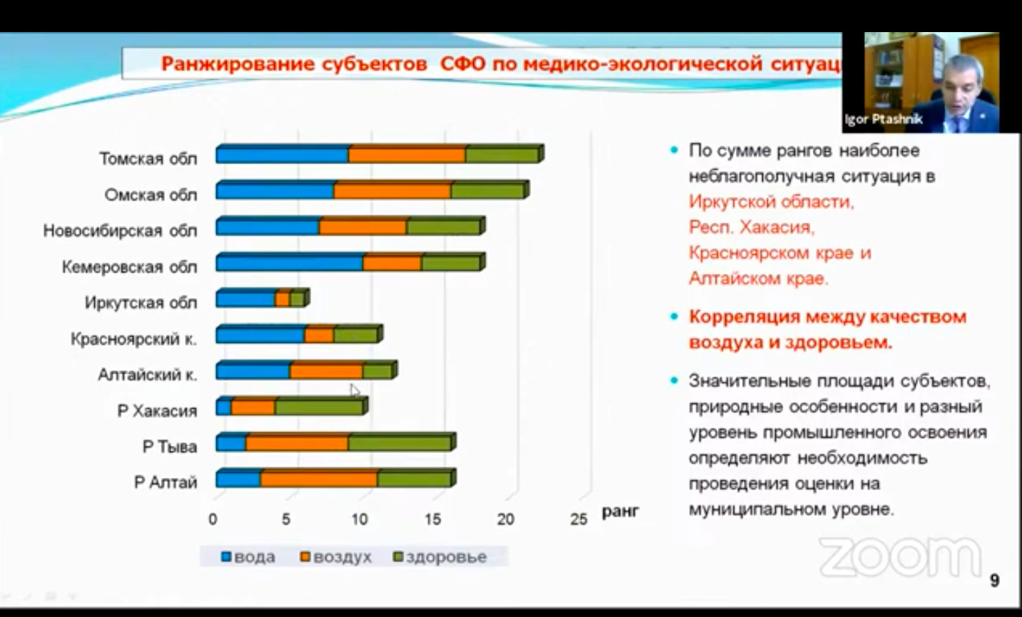 Как связаны между собой состояние воды, воздуха и здоровья. Чем меньше полоска — тем хуже Как связаны между собой состояние воды, воздуха и здоровья. Чем меньше полоска — тем хуже