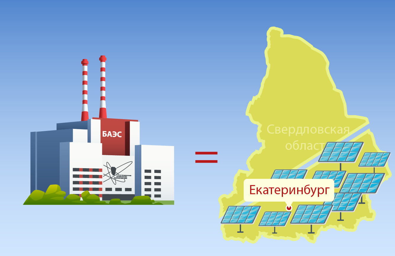 Белоярская аэс на карте. Белоярская АЭС. Белоярская атомная станция логотип. Значок Белоярской АЭС.
