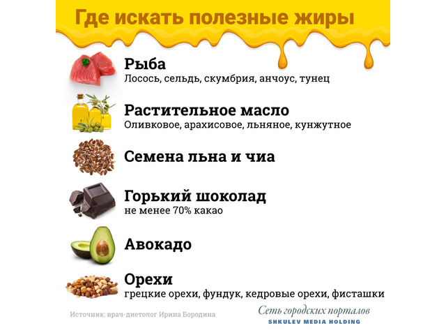 Полезные жиры для организма человека, какие продукты есть с высоким ...