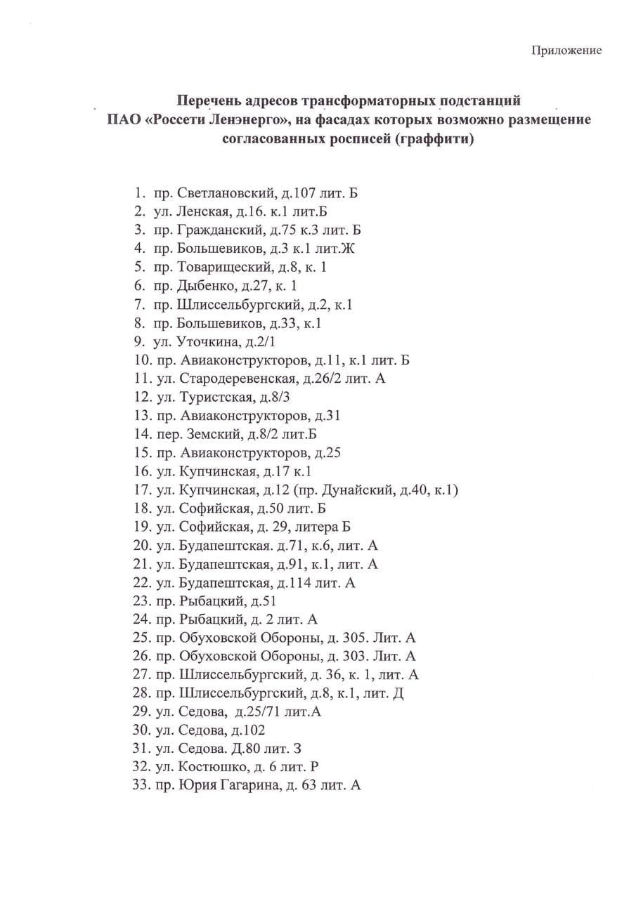 Россети Ленэнерго» составило список подстанций, где возможно размещение  граффити в Петербурге - 11 января 2021 - ФОНТАНКА.ру
