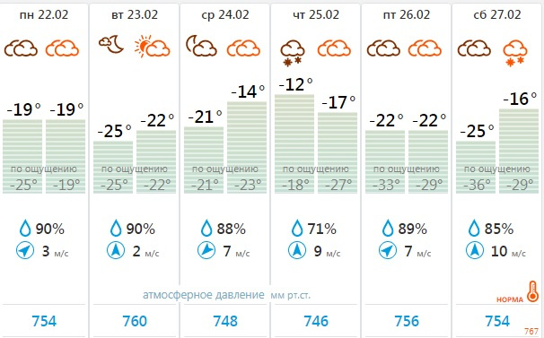 Прогноз погоды Гисметео в г. Братск на 3 дня