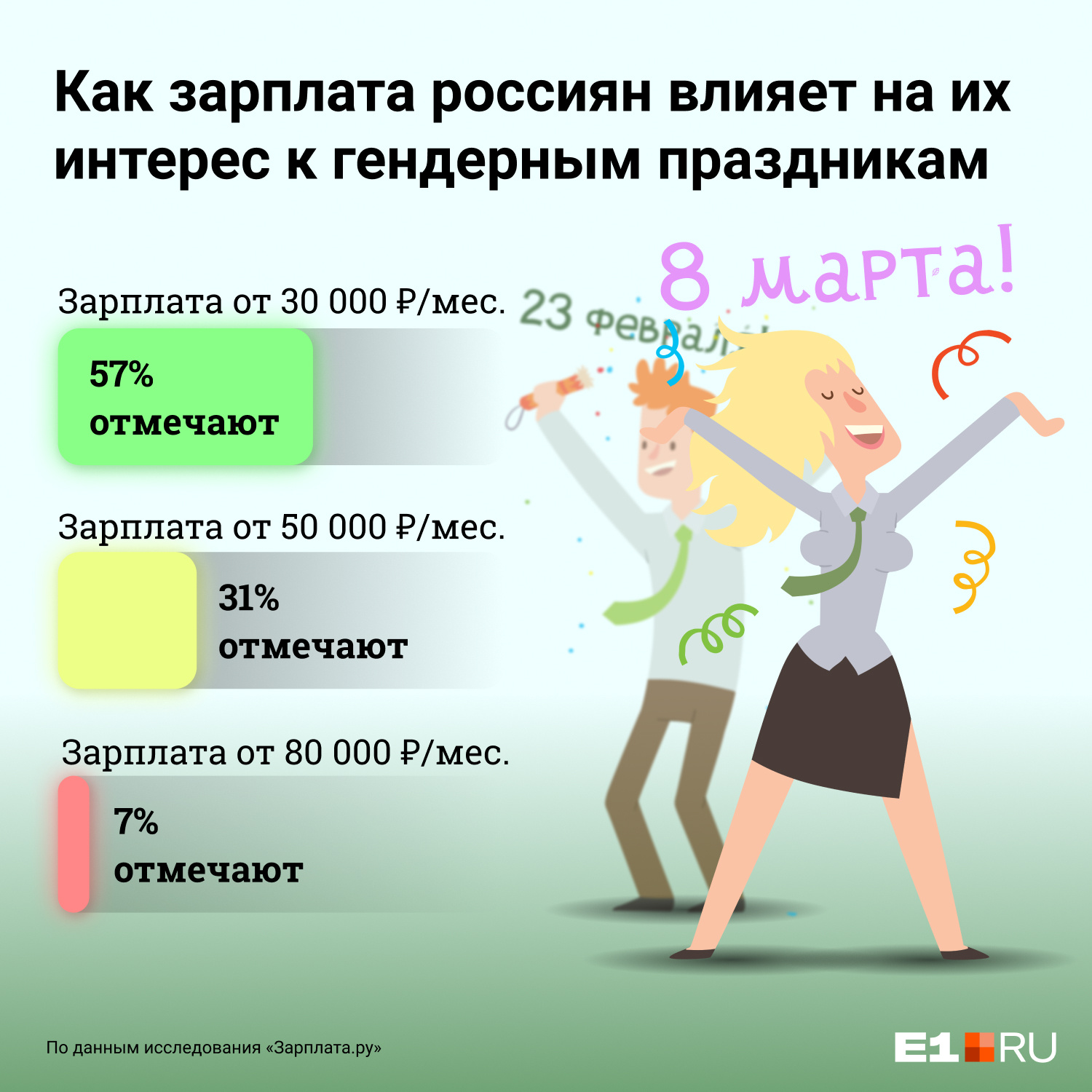 Эксперты пришли к выводу, что доход россиян влияет на их интерес к корпоративам Эксперты пришли к выводу, что доход россиян влияет на их интерес к корпоративам