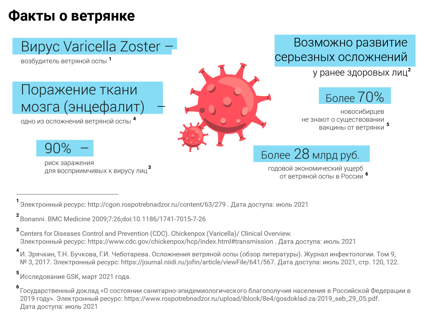 Лечение ветряной оспы. Схема лечения ветрянки. Эпидемиологический надзор ветряной оспы. Ветряная оспа эпидемиологические мероприятия. Эпидемиологический надзор ветряная оспа.