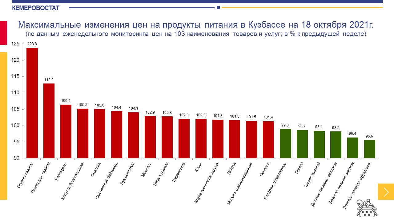 Помидоры также продолжают дорожать (+12,9% за неделю) Помидоры также продолжают дорожать (+12,9% за неделю)