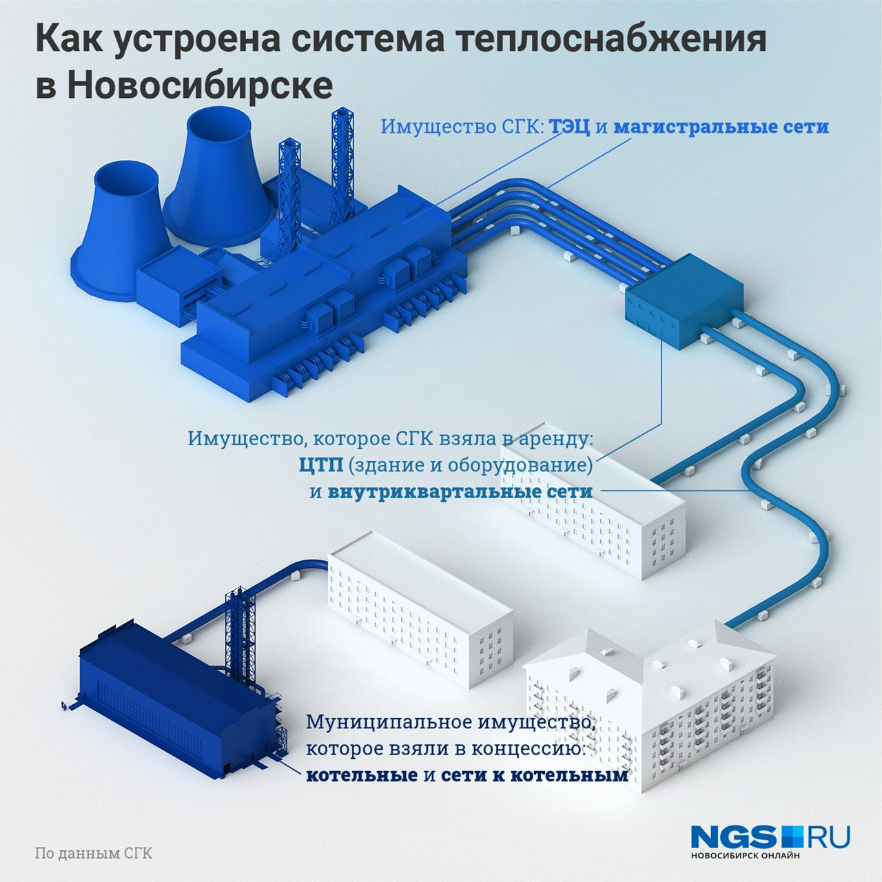 Карта теплотрасс новосибирск