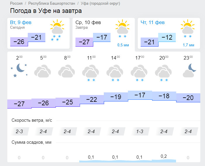 Погода гисметео шалинское. Погода гисметео Казань. GISMETEO Jizzax.