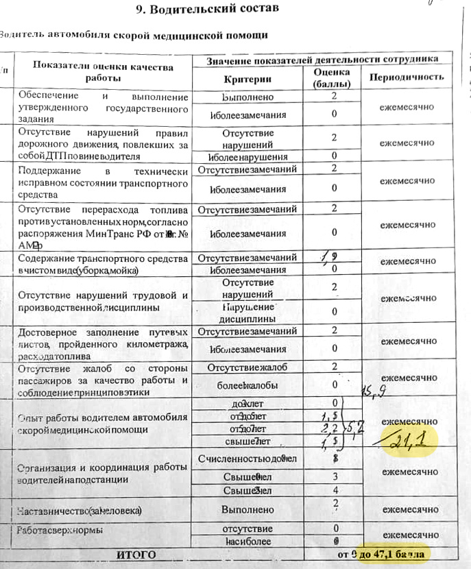 Старый документ новосибирского Минздрава, где прописаны баллы для работников «Медтранса» Старый документ новосибирского Минздрава, где прописаны баллы для работников «Медтранса»