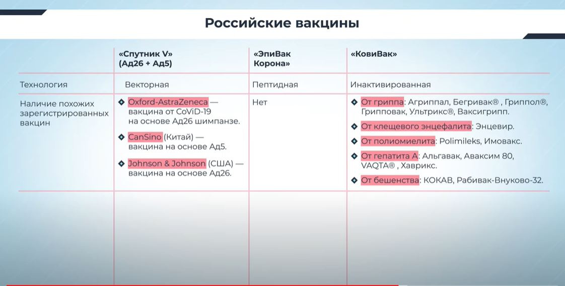Сергей Нетёсов рекомендует вакцинироваться «Спутником V»