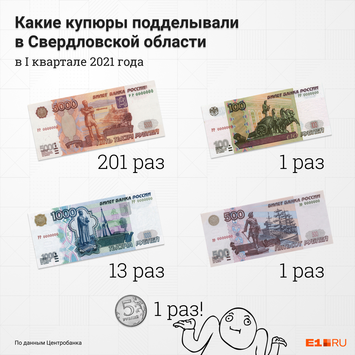Какие купюры лучше. Какие бывают купюры. Иностранные купюры. Какие банкноты чаще всего подделывают в России?. Какие купюры подделывают чаще.
