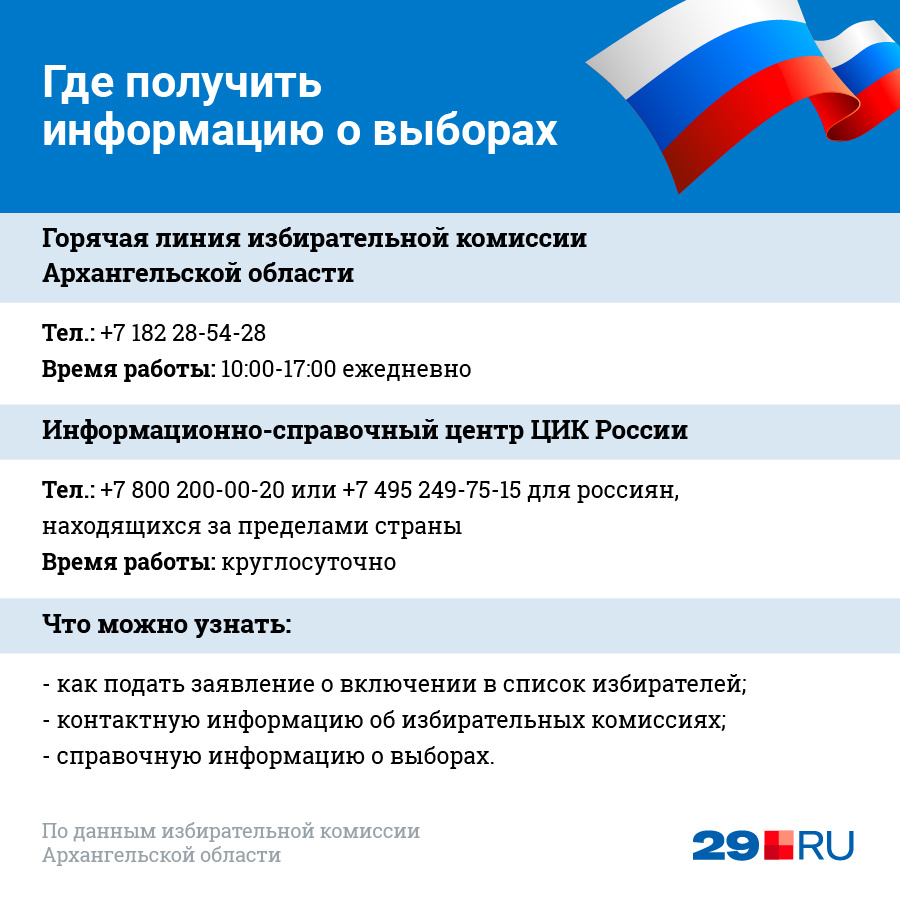 архангельск на выборах итоги голосования. приходите на новогодний розыгрыш. ваше лото лотерейный билет. итоги розыгрыша в магазине победа. итоги лотереи.