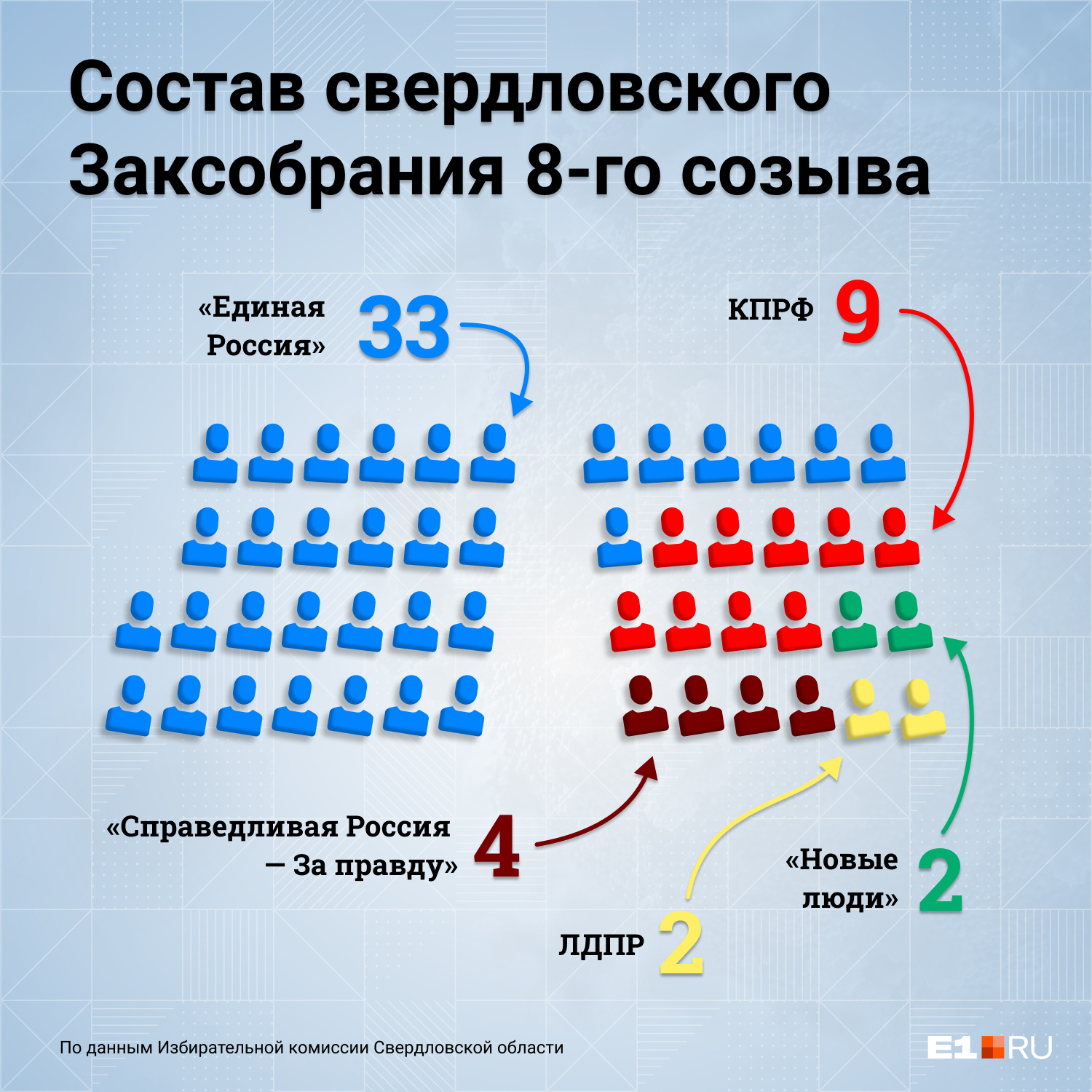 Состав законодательного собрания края