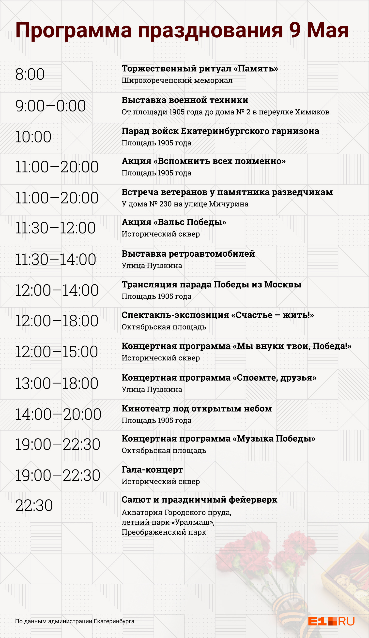 Празднование Дня Победы в Екатеринбурге будет длиться с утра до вечера