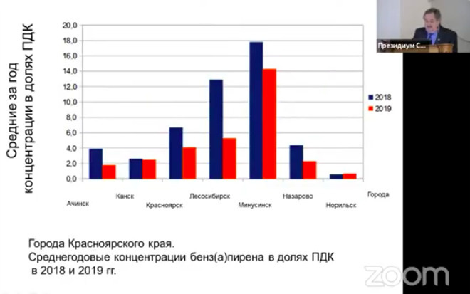 Про бензапирен говорит не только Пташник, но и другие ученые Про бензапирен говорит не только Пташник, но и другие ученые