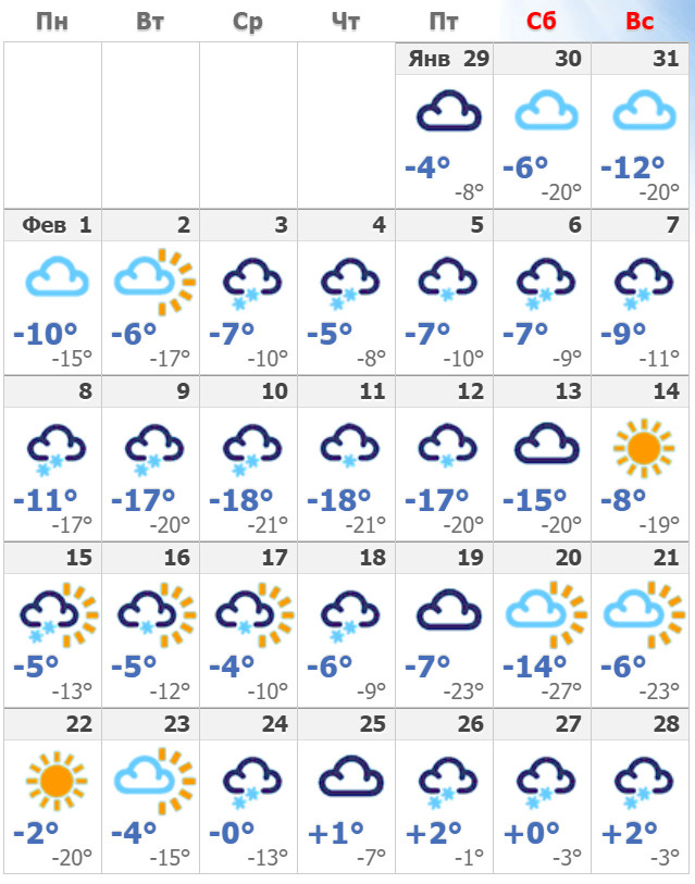 Погода февраля 2017. Погода на февраль 2022. Какая была погода в феврале. Февраль 2014 погода. Погода в Краснодаре в декабре.