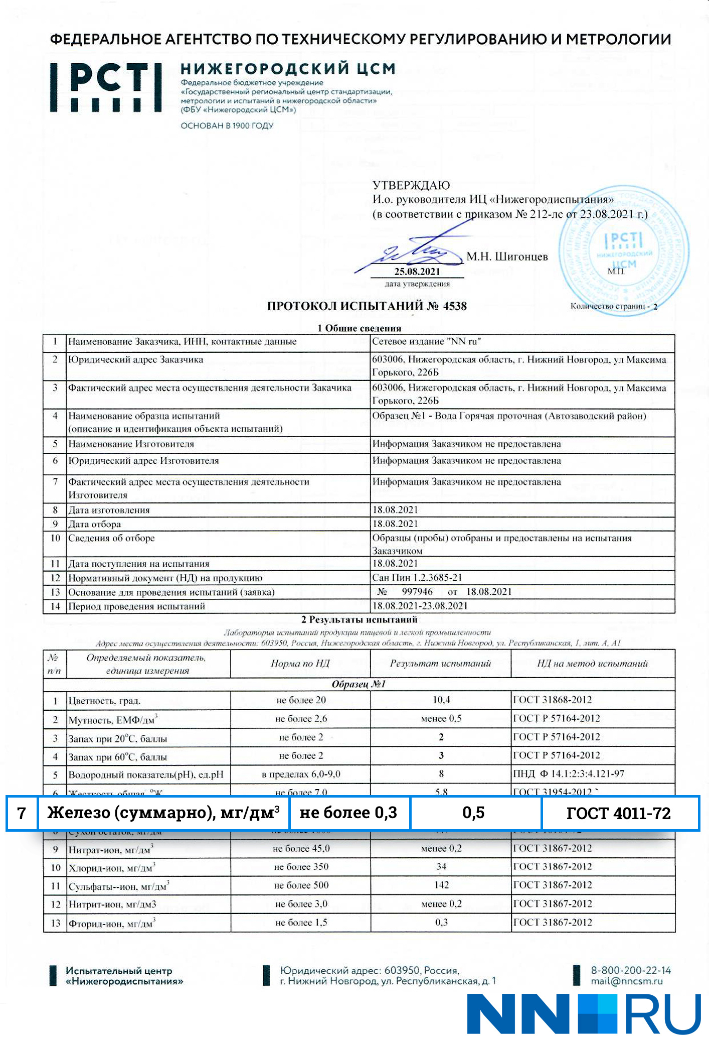 Протокол исследований физико-химических показателей Протокол исследований физико-химических показателей