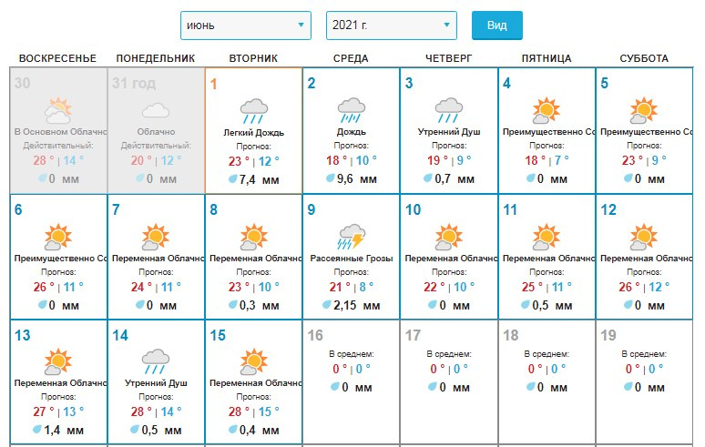 Погода в уфе на месяц гисметео точный. Прогноз погоды 2021. Погода на июнь 2022. Погода на июнь 2021. Прогноз синоптиков на декабрь.