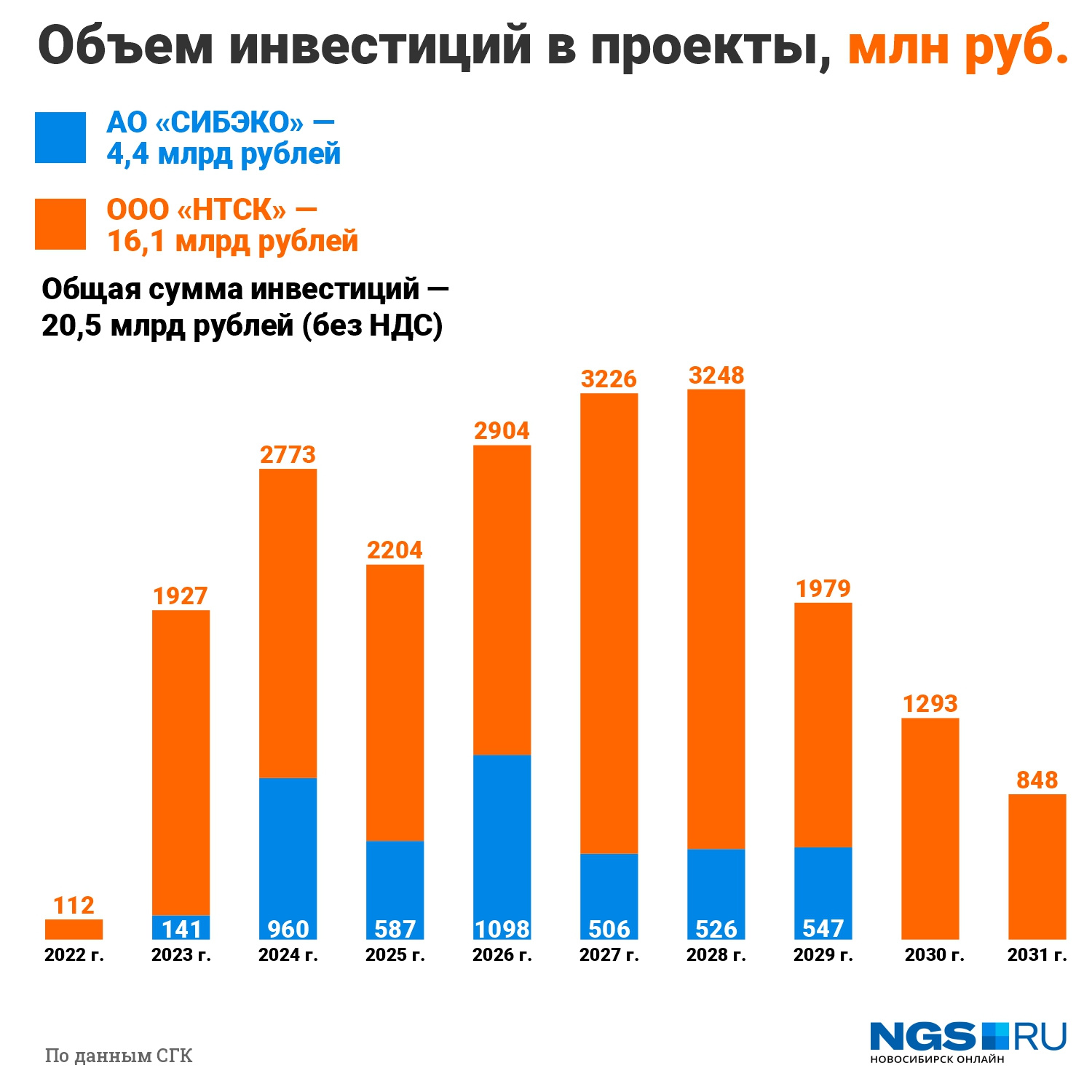 Расчет тарифа альтернативной котельной для конечного потребителя с учетом тепловых сетей