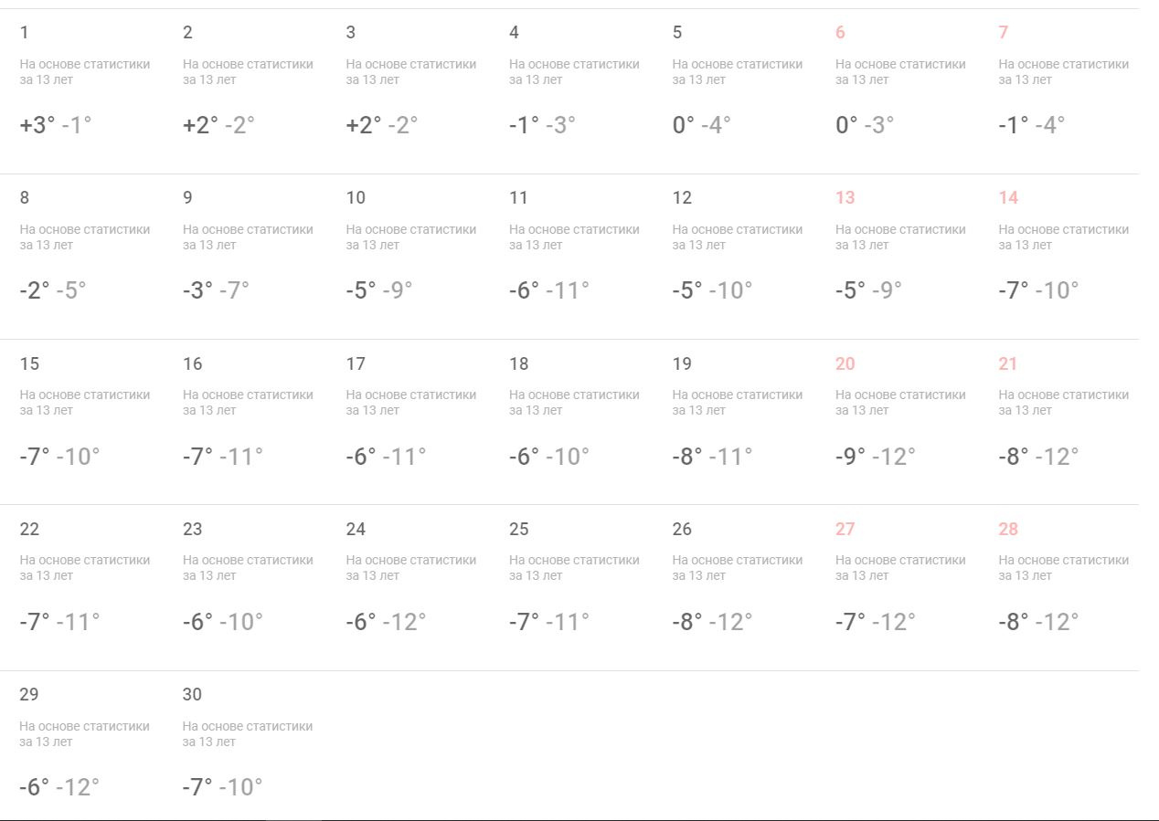 Погода новосибирск 14 день недели. Погода в Новосибирске на месяц. Погода на ноябрь 2021. Ноябрь погода Новосибирск. Погода на ноябрь 2021 в Новосибирске.