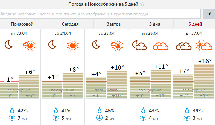 Погода меняется. Погода в Новосибирске на 22 апреля. Почему каждый день меняется погода. НГС погода в Новосибирске на 14 дней.