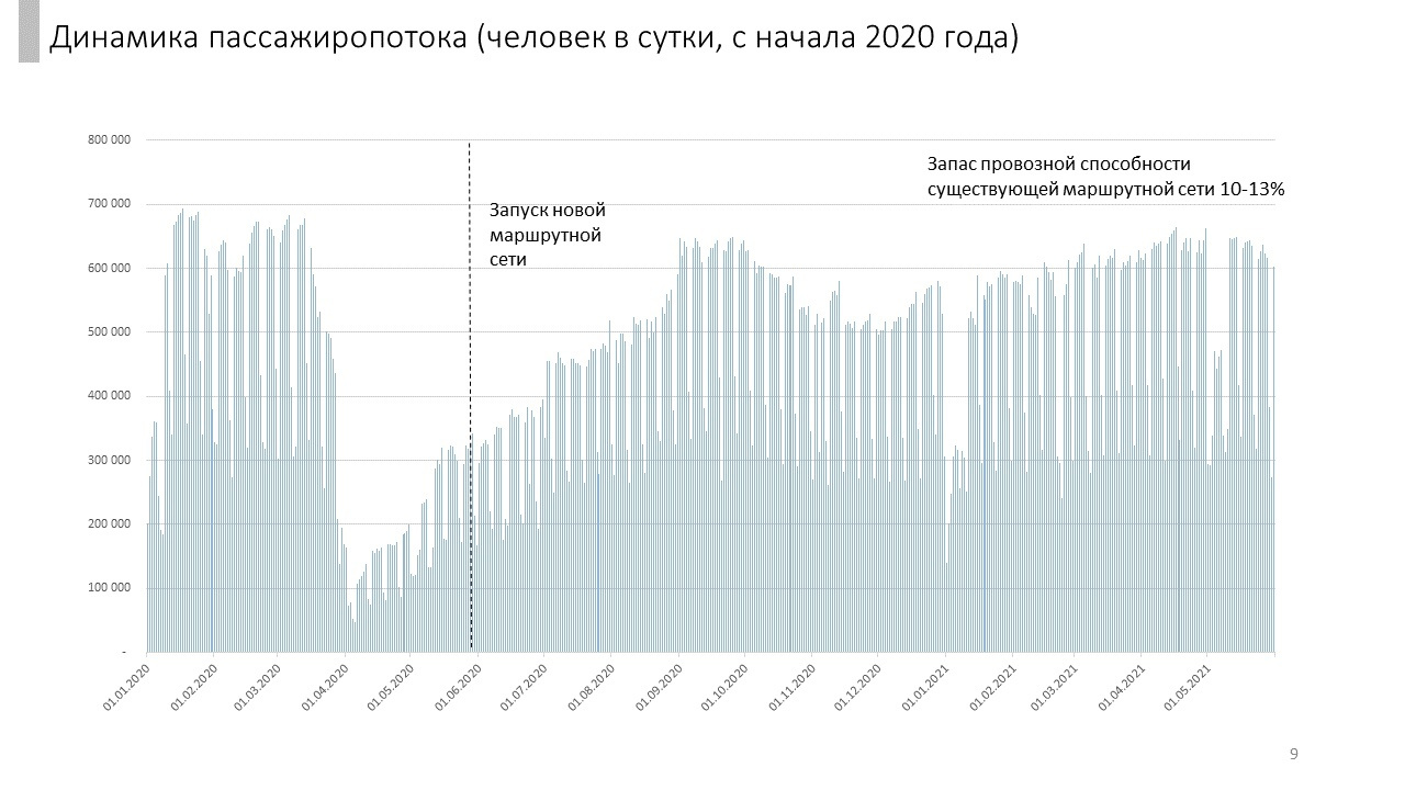 В 2021 году ожидается рост и расходов, и доходов, при этом размер отклонения незначительно сократится В 2021 году ожидается рост и расходов, и доходов, при этом размер отклонения незначительно сократится