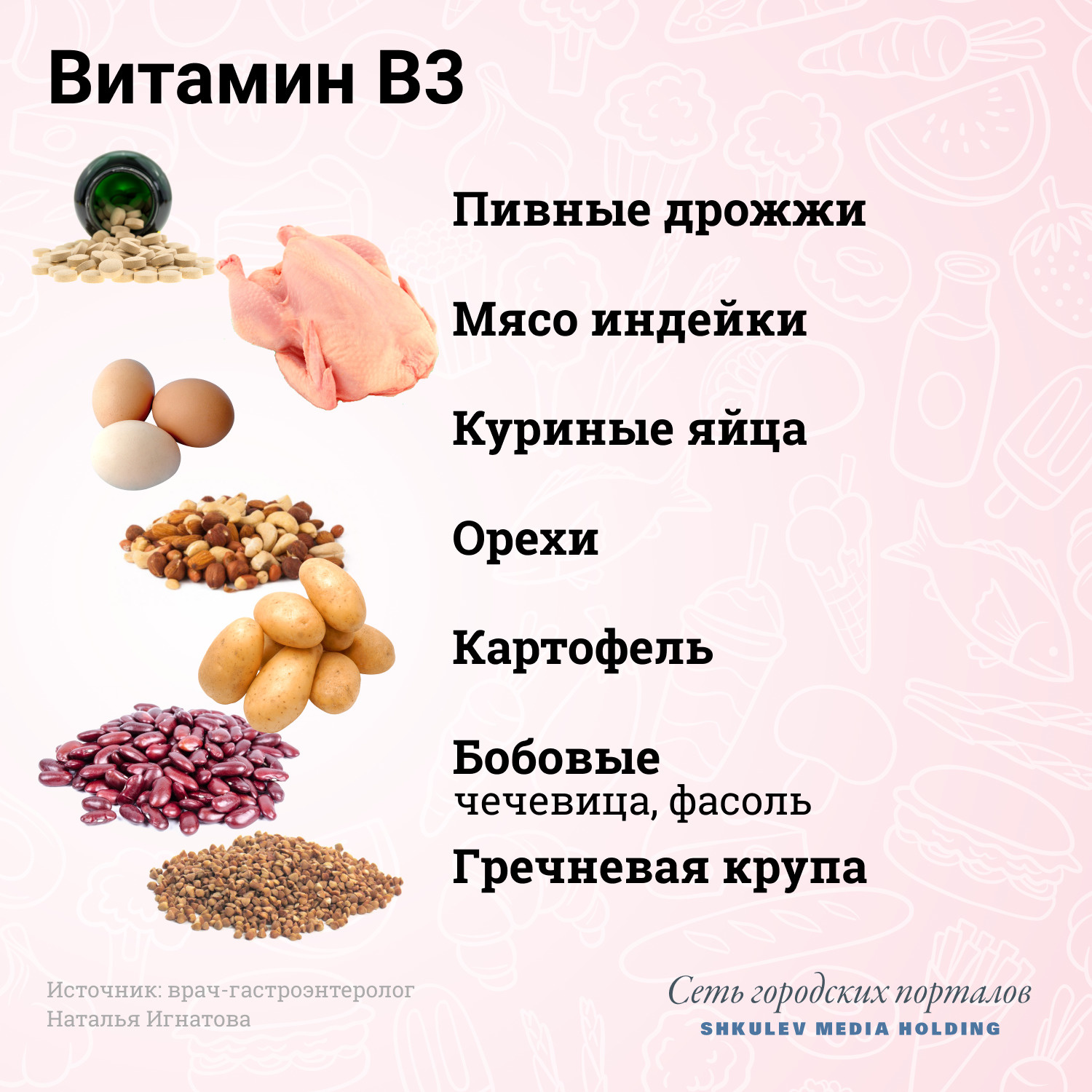 Продукты с высоким содержанием витамина В3