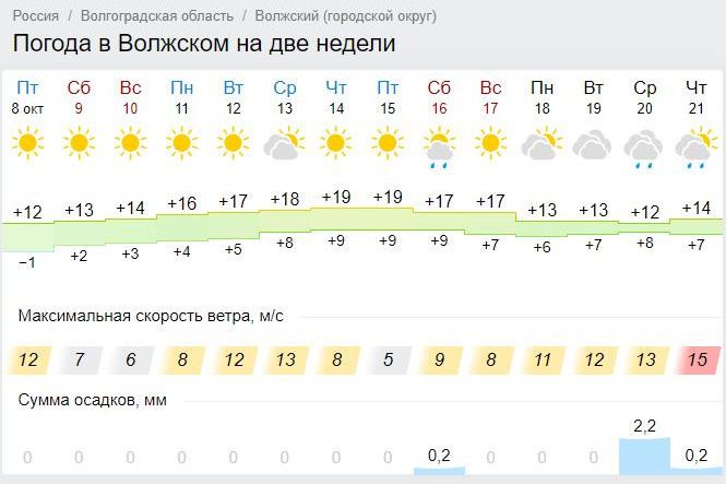 Погода в волгограде на неделю на 10. Погода Волжский Волгоградская. Погода Волжский. Погода в Волжском. Погода в Волжском Волгоградской.
