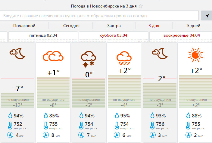 НГС погода. НГС погода в Новосибирске. Метеовести. Новосибирск в 2013 году погода.