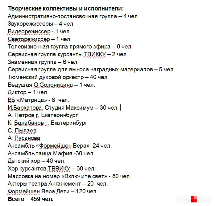 Список участников концерта Список участников концерта