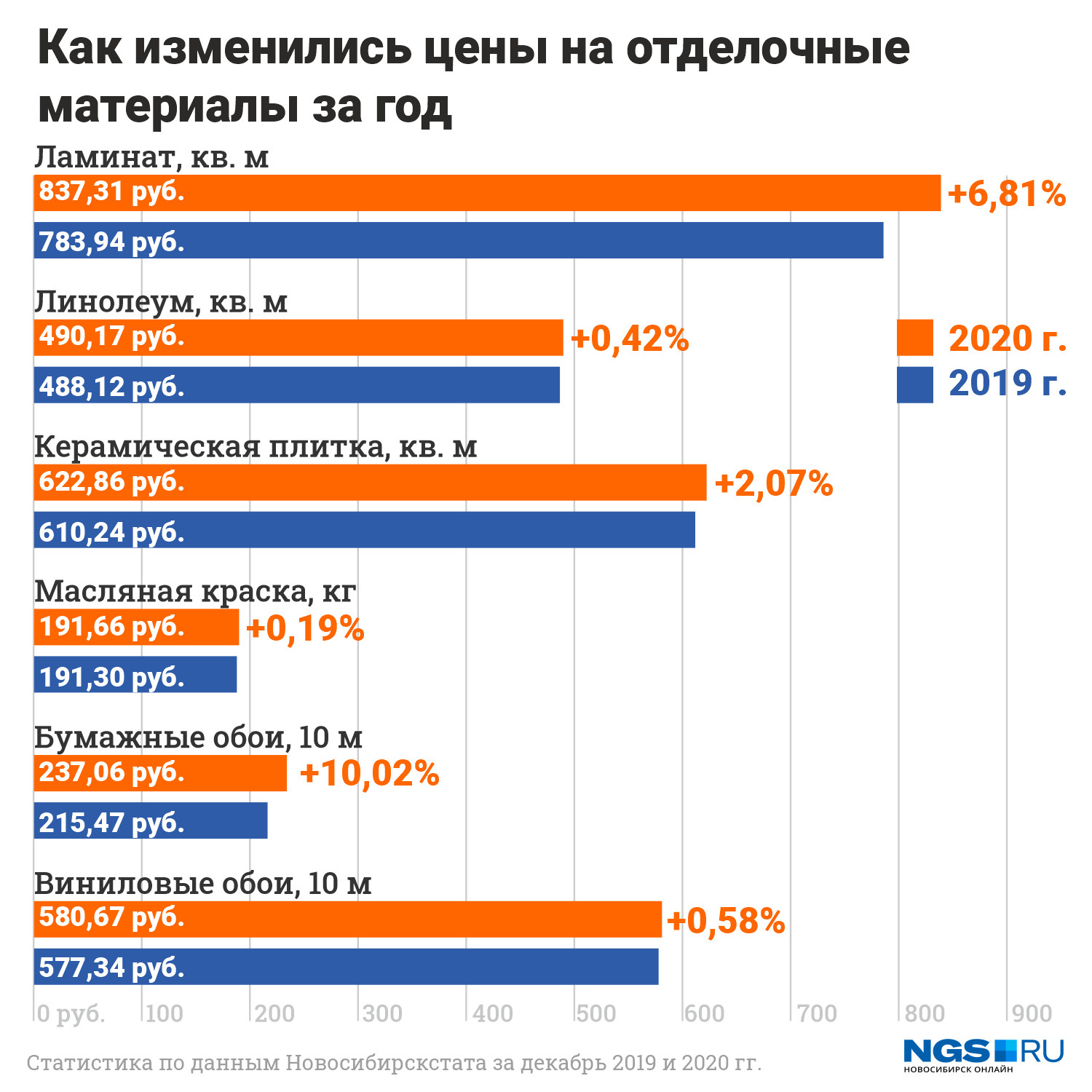 На сколько подорожал ламинат в 2021 году