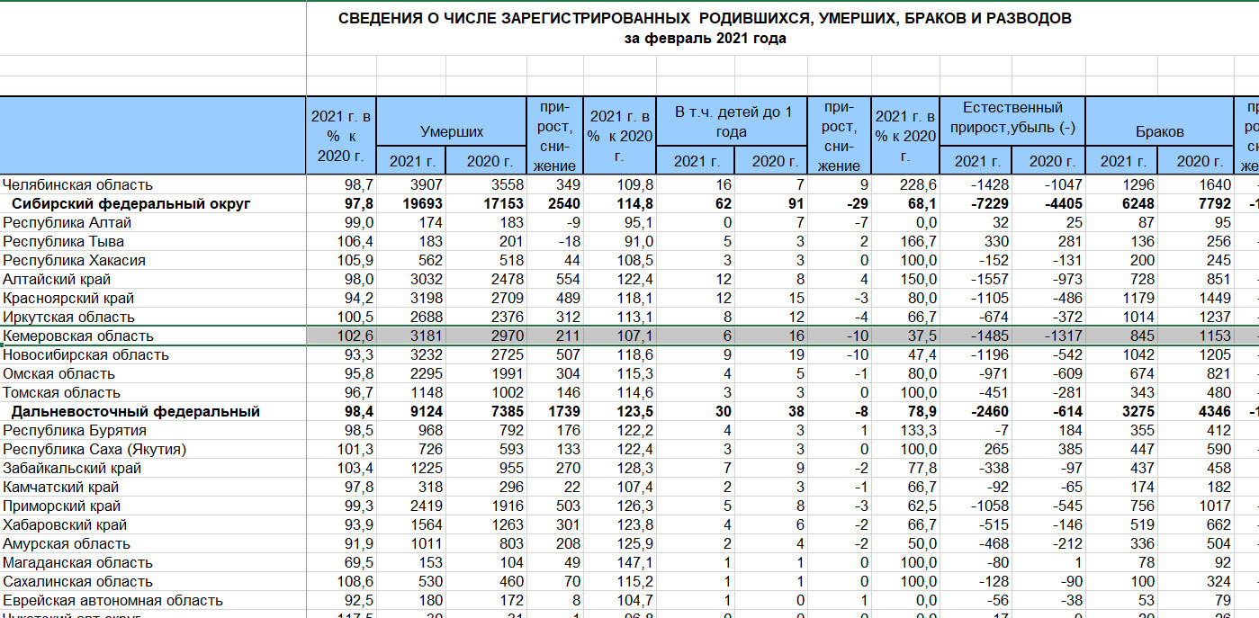 Количество умерших в россии. Число родившихся в России по годам. Число родившихся в 2020 году в России по годам. Число родившихся за 2023 год. Количество рожденных детей по годам.