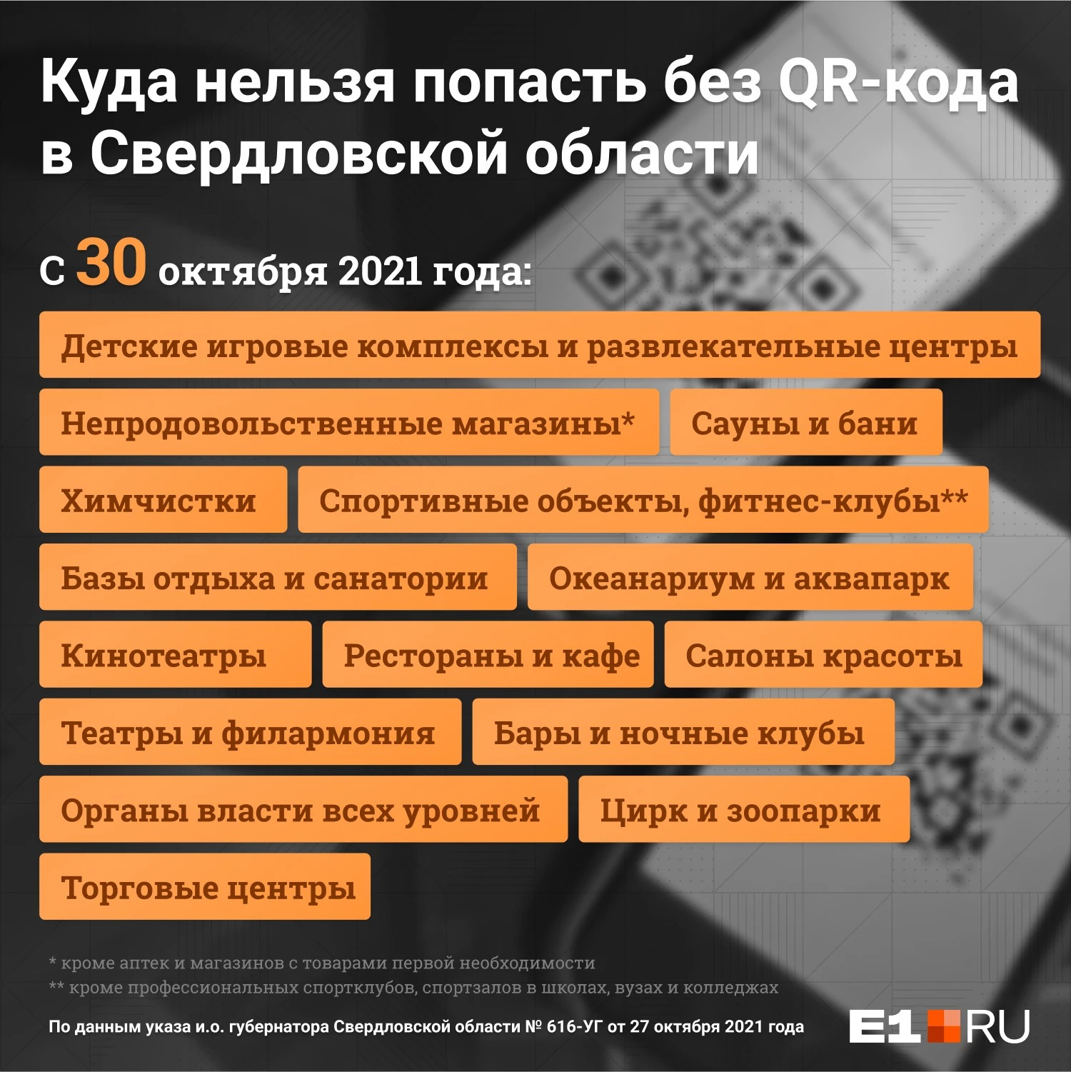 Список мест, куда теперь нельзя пройти просто так Список мест, куда теперь нельзя пройти просто так