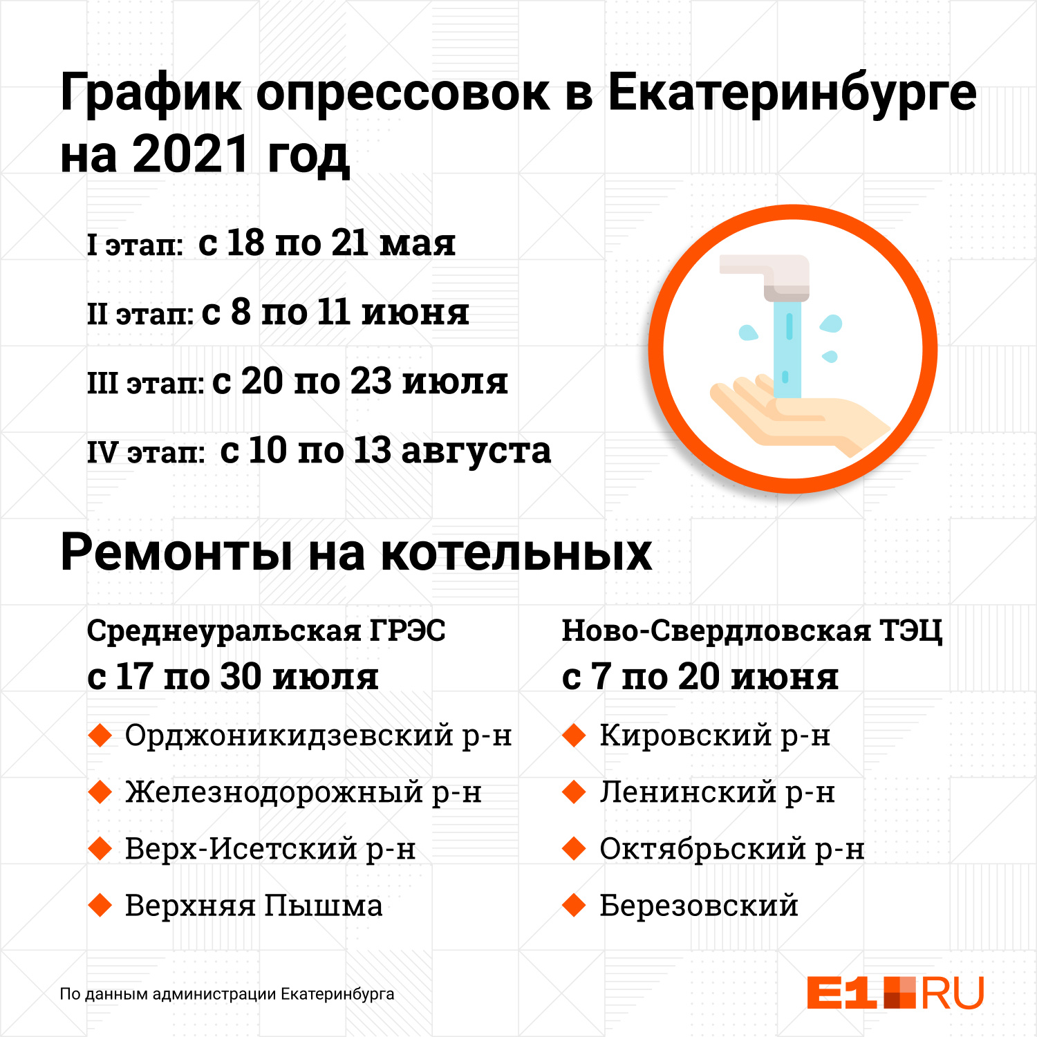 Первый этап опрессовок прошел без серьезных аварий Первый этап опрессовок прошел без серьезных аварий