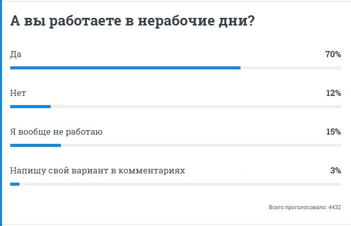 Результаты опроса 72.RU Результаты опроса 72.RU