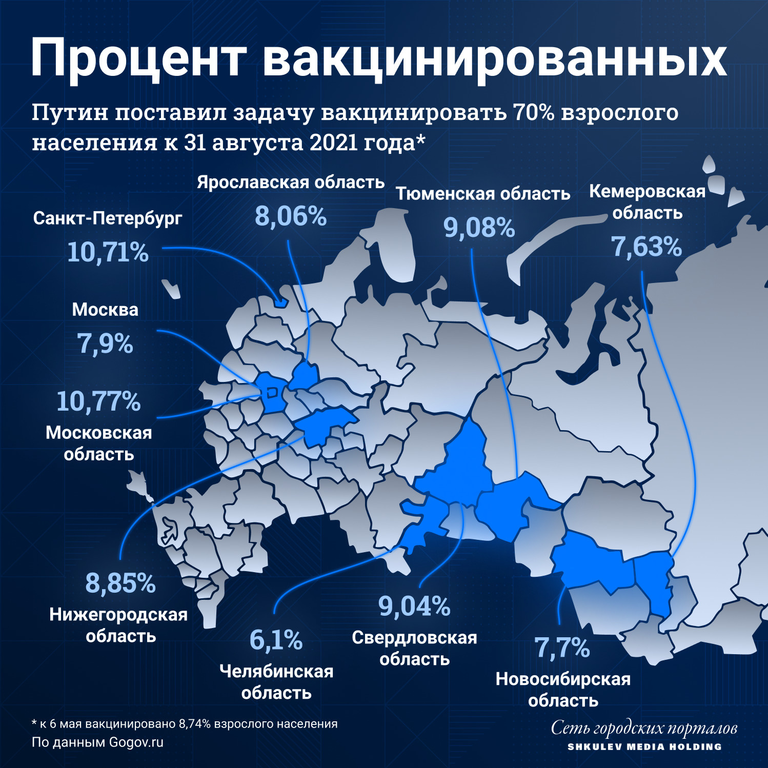 Сейчас в России вакцинировано примерно 8% населения