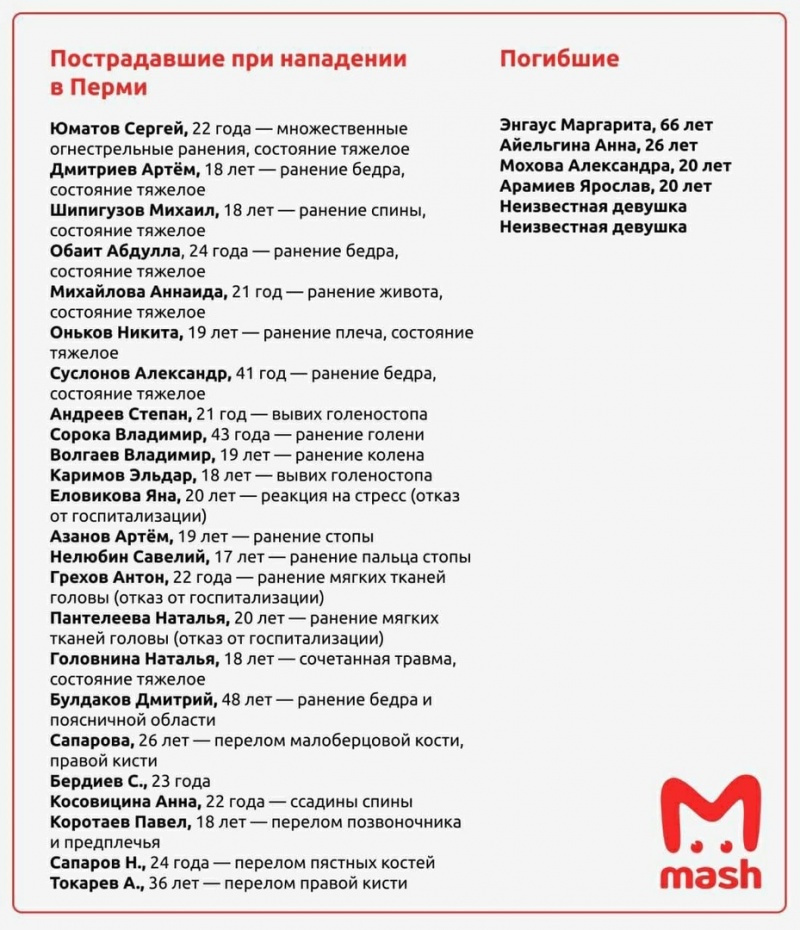Этот список пострадавших и погибших опубликовали в Telegram