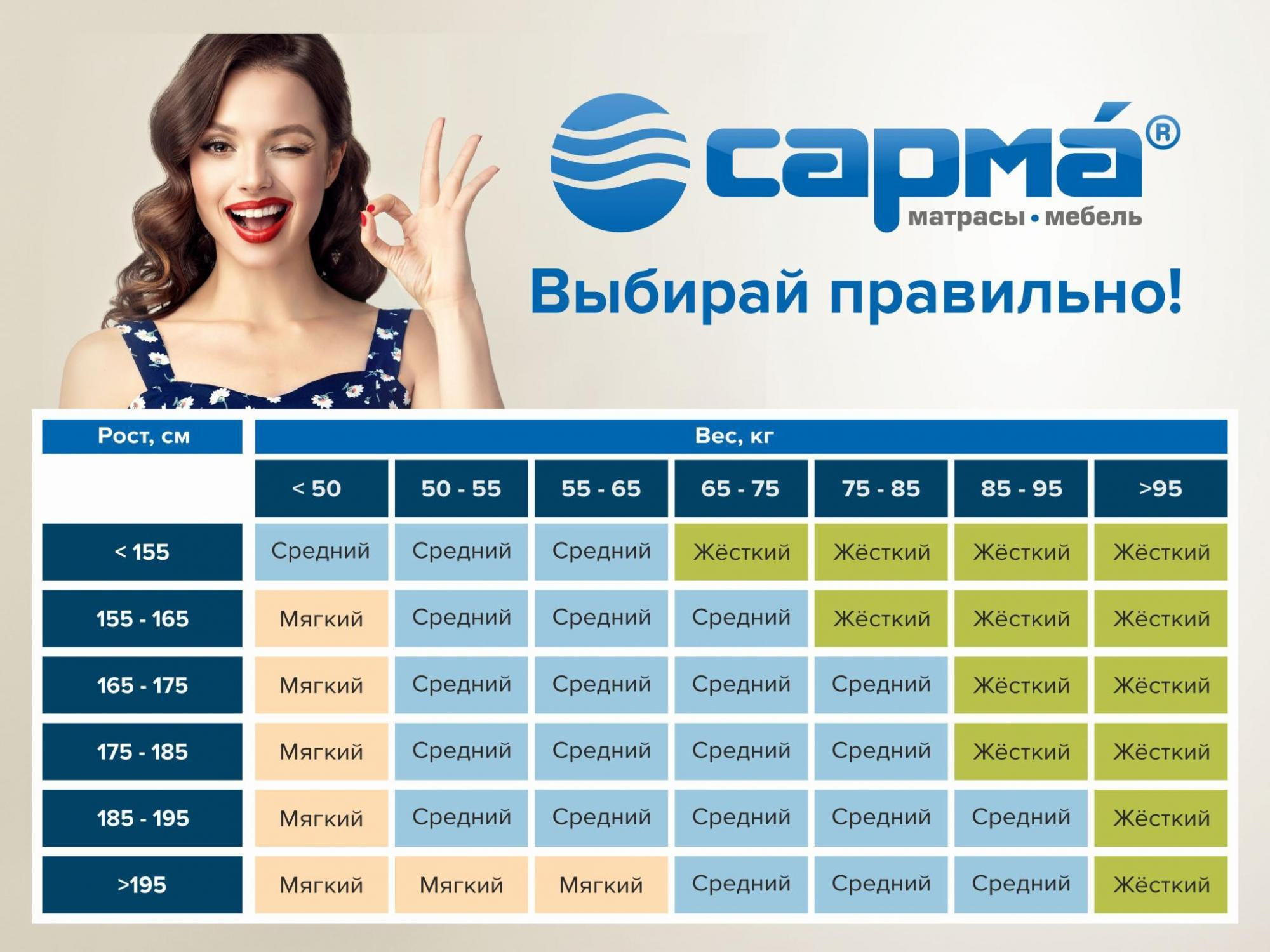 Модели имеют разную степень жесткости — каждый покупатель сможет выбрать для себя подходящий вариант Модели имеют разную степень жесткости — каждый покупатель сможет выбрать для себя подходящий вариант