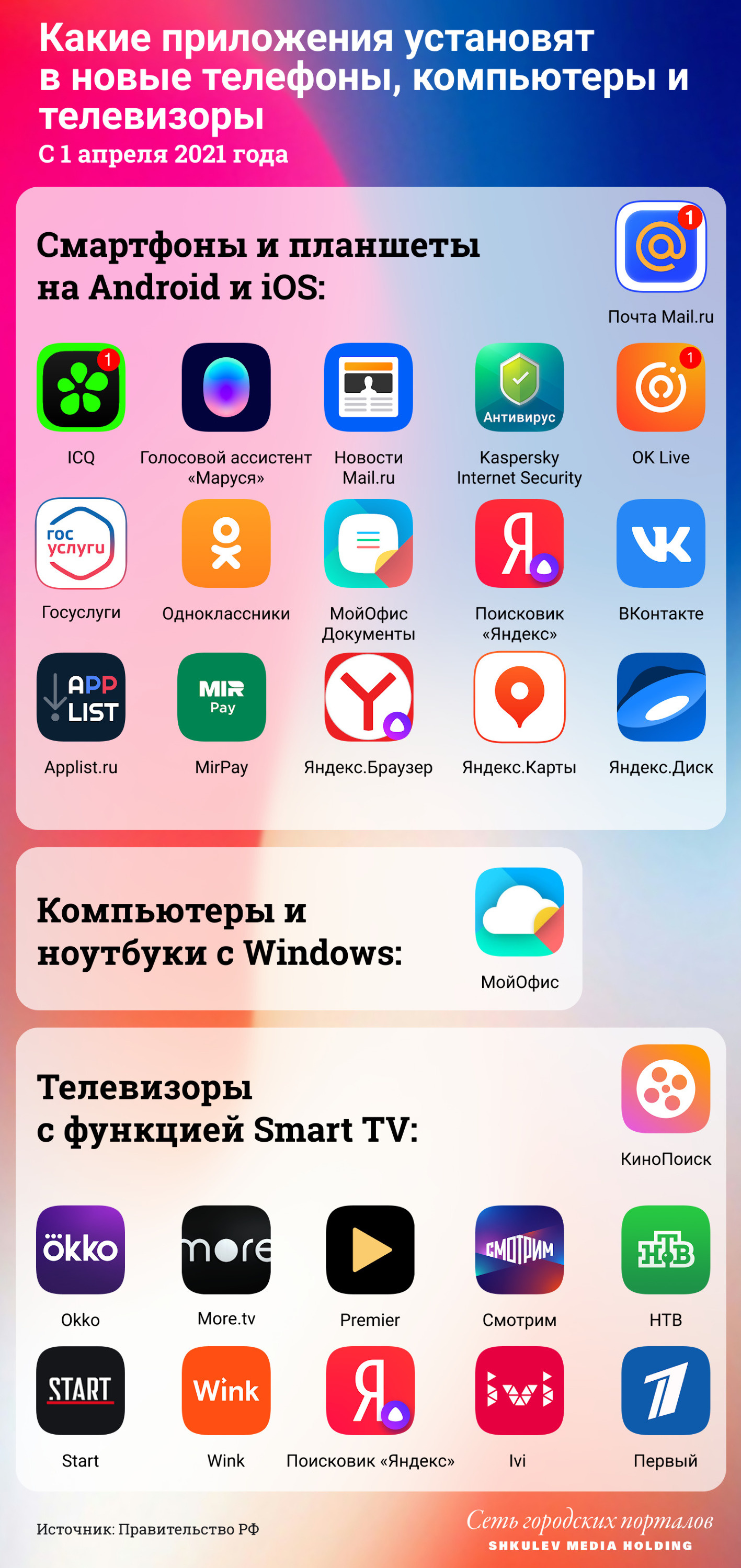 Смотрите, какую начинку тут приготовили для ваших телефонов, компьютеров и телевизоров Смотрите, какую начинку тут приготовили для ваших телефонов, компьютеров и телевизоров