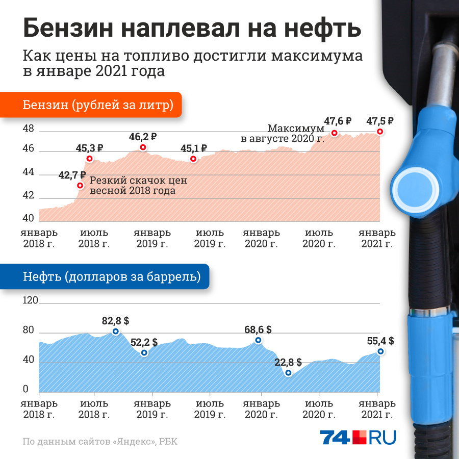 Почему так сильно подорожал газ для авто на заправках 2021