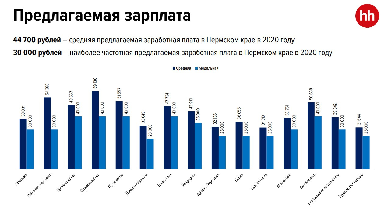 Предложили зарплату